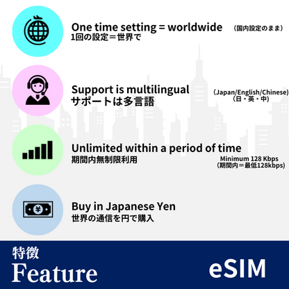 アラブ首長国連邦 | eSIMデータ通信