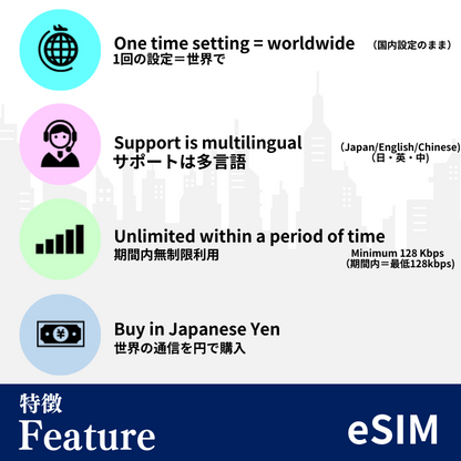 韓国 1GB~20GB/5DAYS~30DAYS| eSIMデータ通信