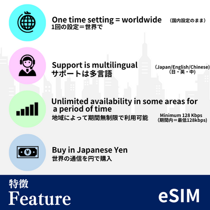 Global(108の目的地) | eSIMデータ通信