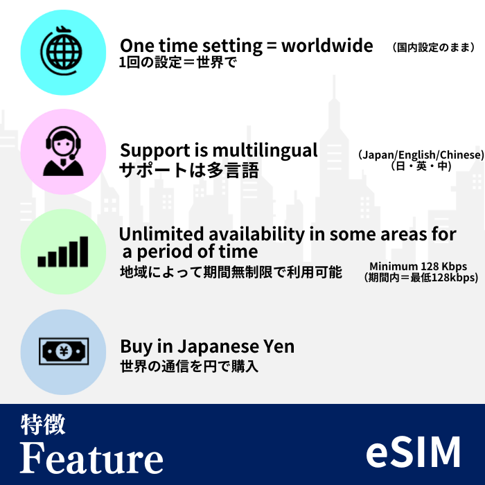 オランダ | eSIMデータ通信