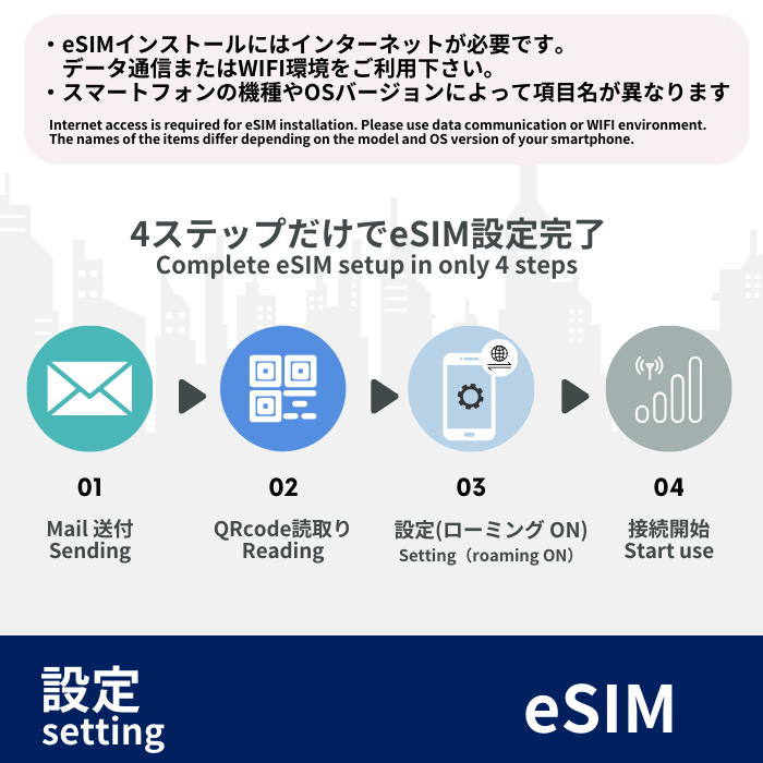 韓国 1GB~20GB/5DAYS~30DAYS| eSIMデータ通信