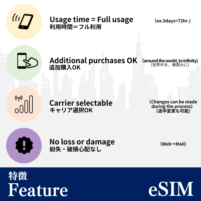 マレーシア| eSIMデータ通信